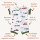 Little Racers Organic Snuggle Shortie - Thumbnail 7